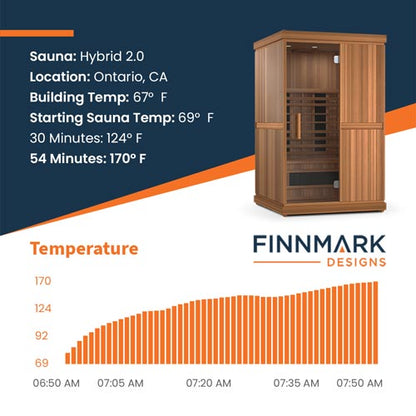 Finnmark FD-2 2-Person Full Spectrum Indoor Infrared Therapy Room